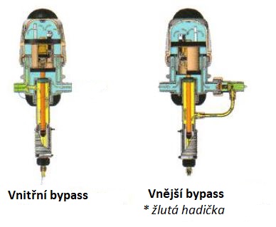 Princip fungování medikátoru MixRite PVDF s vnitřním bypassem – KrmivaSoukup.cz